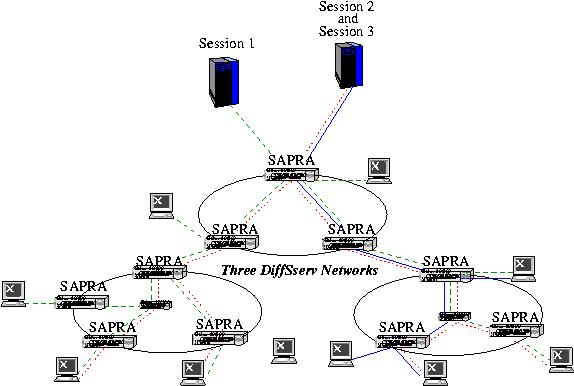 SAPRA routers